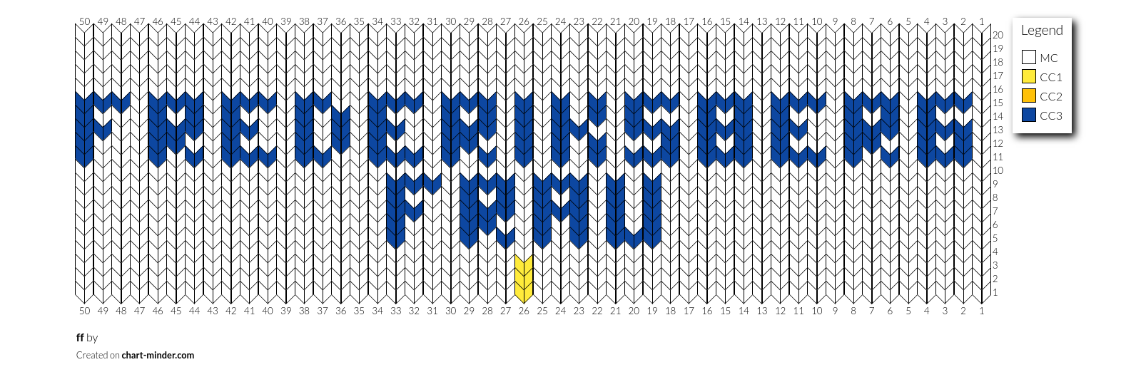 ff