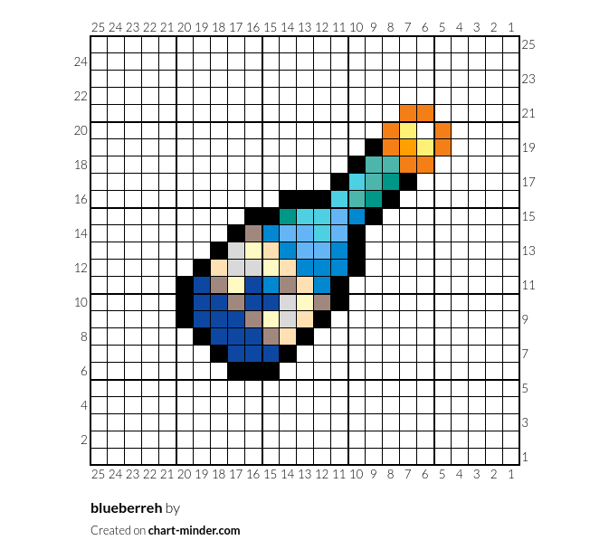 blueberreh