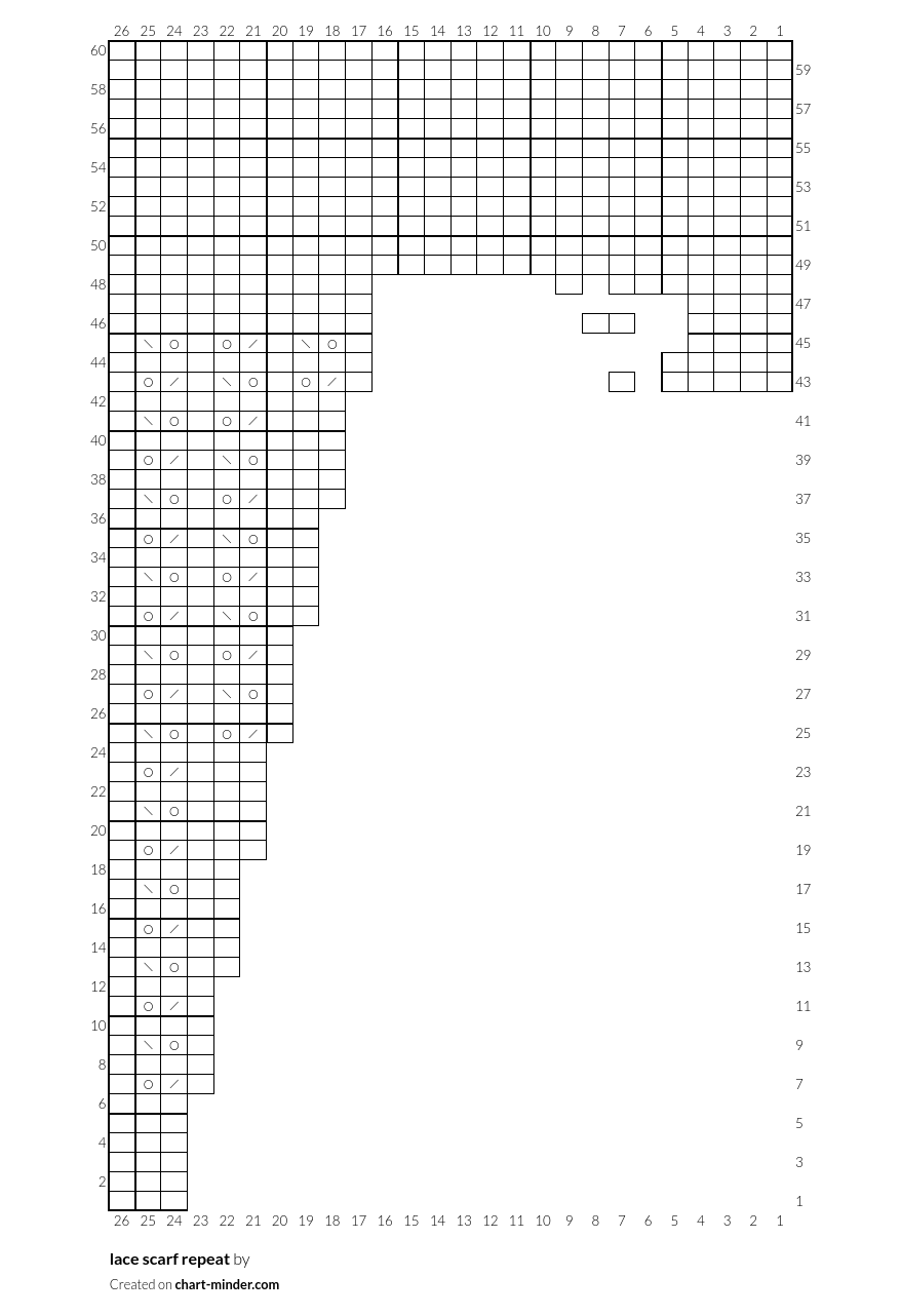 lace scarf repeat