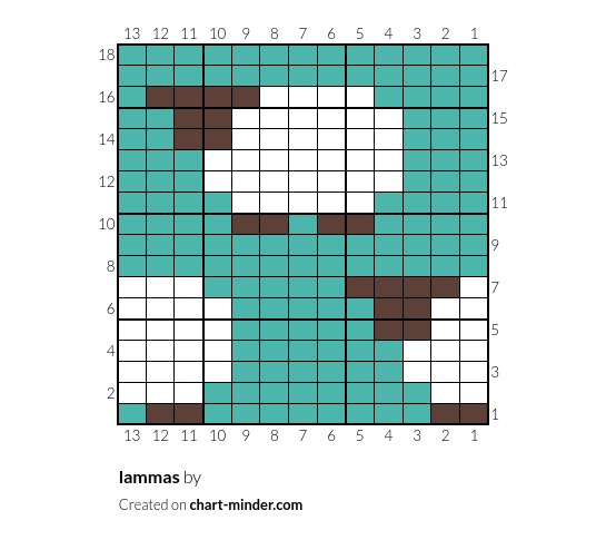 lammas