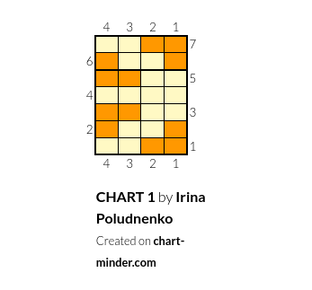 CHART 1