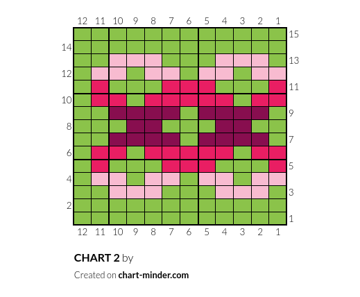 CHART 2