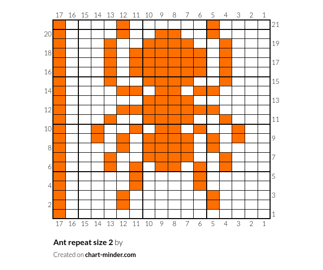 Ant  repeat size 2