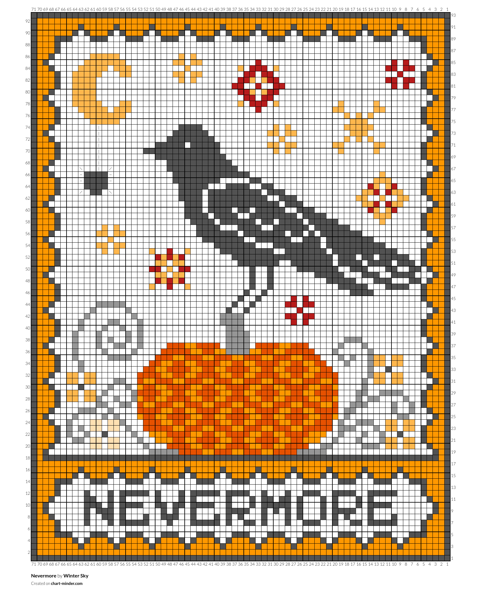 Nevermore