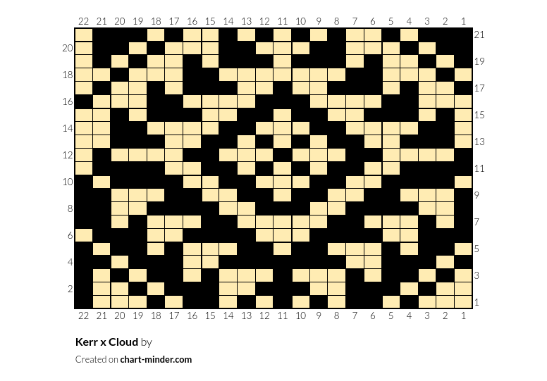Kerr x Cloud