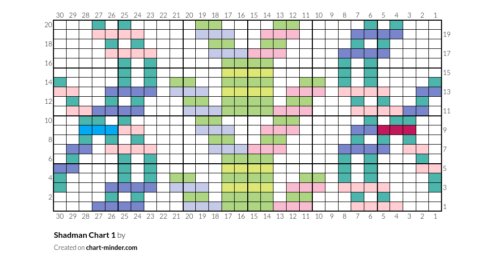 Shadman Chart 1