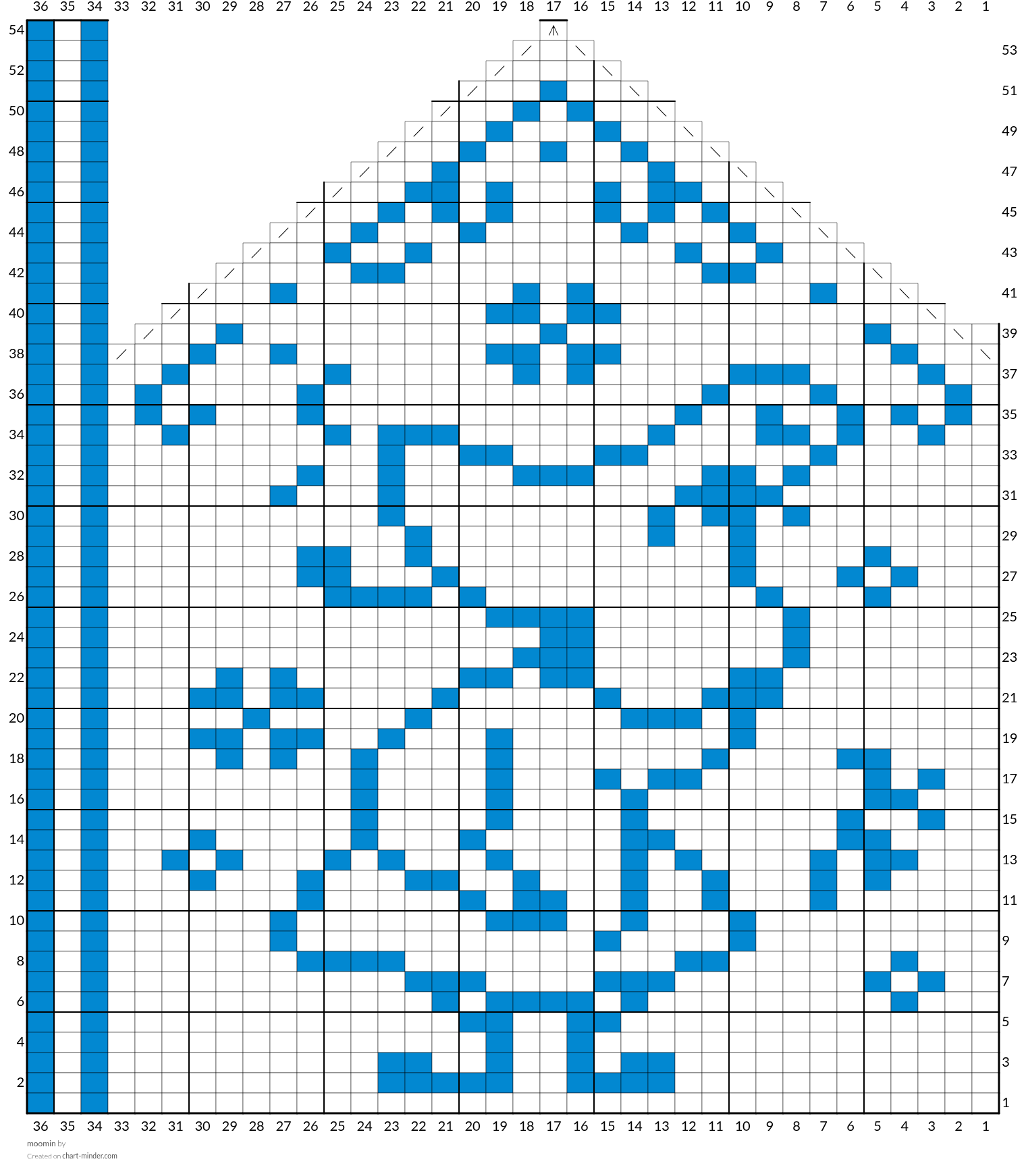 moomin