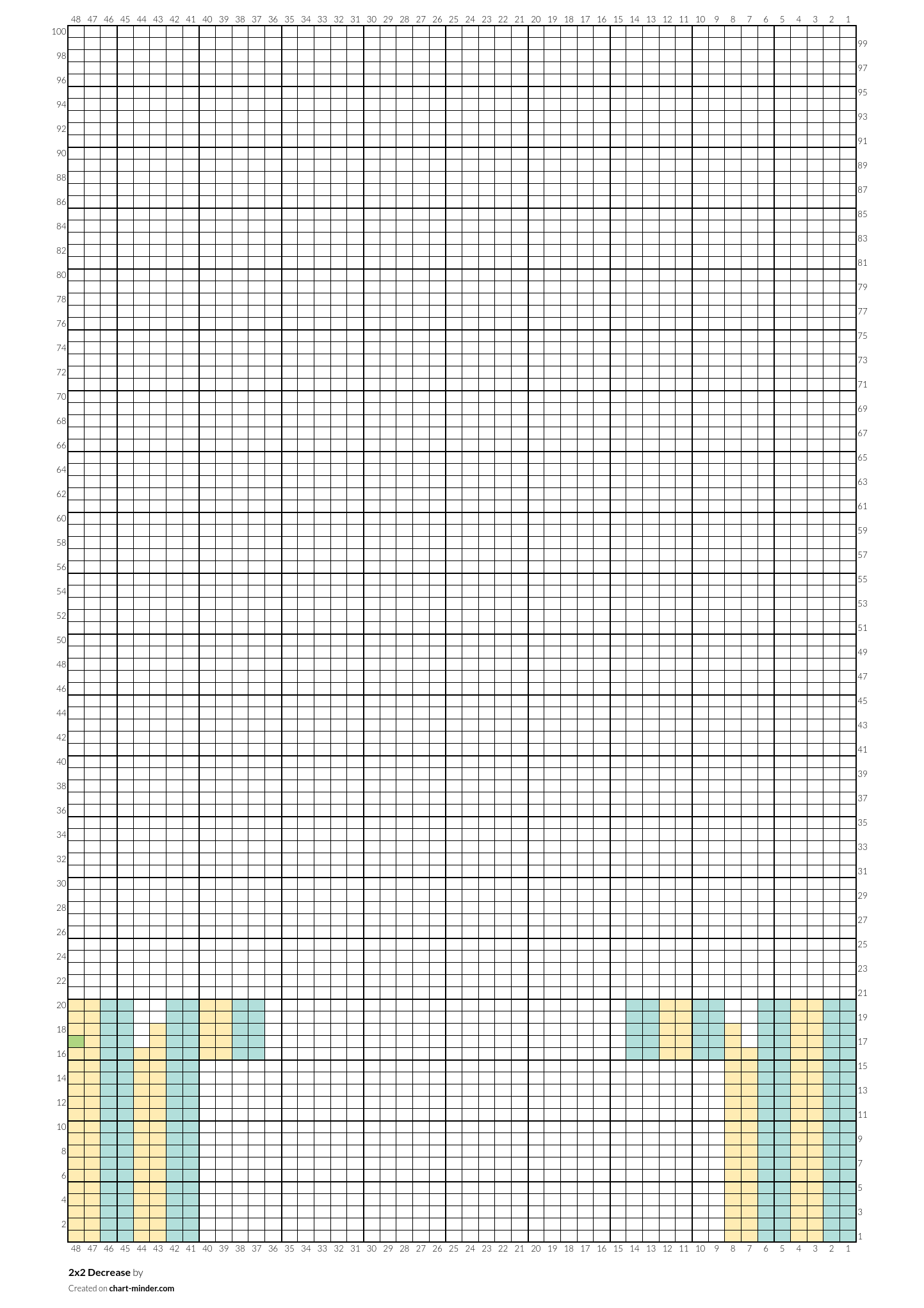 2x2 Decrease
