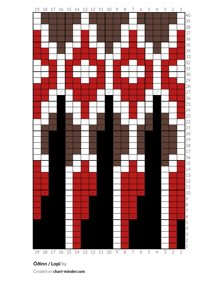 Óðinn / Lopi