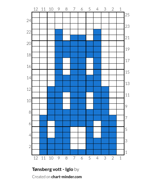 Tønsberg vott - Iglo