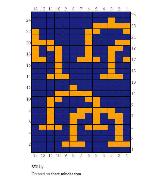V2