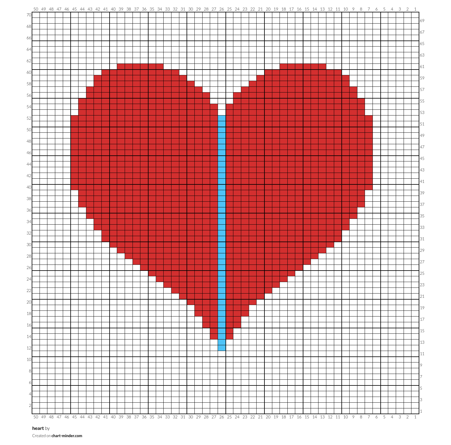 heart
