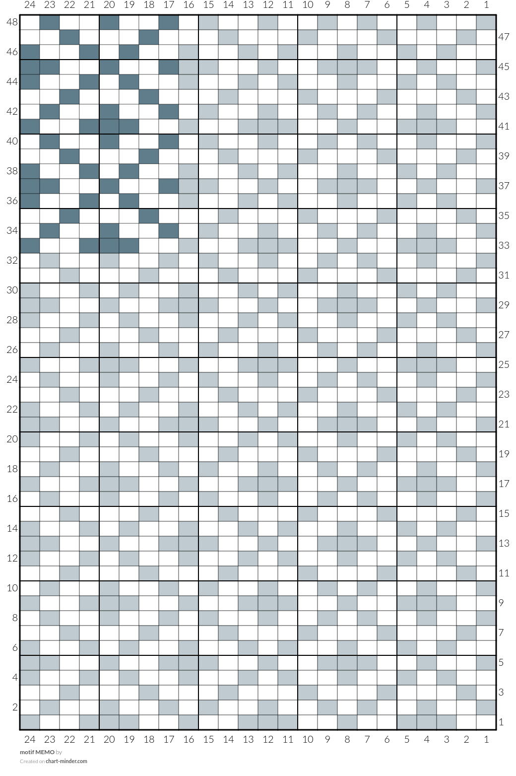motif MEMO