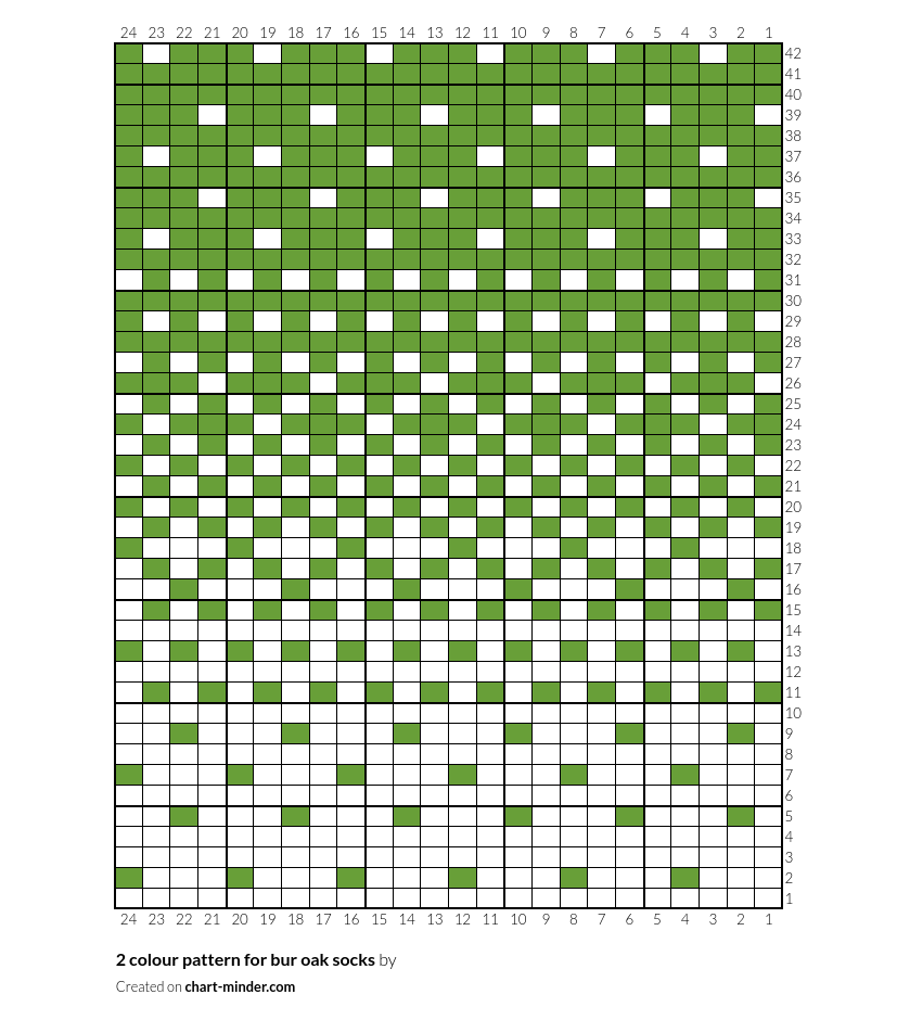 2 colour pattern for bur oak socks