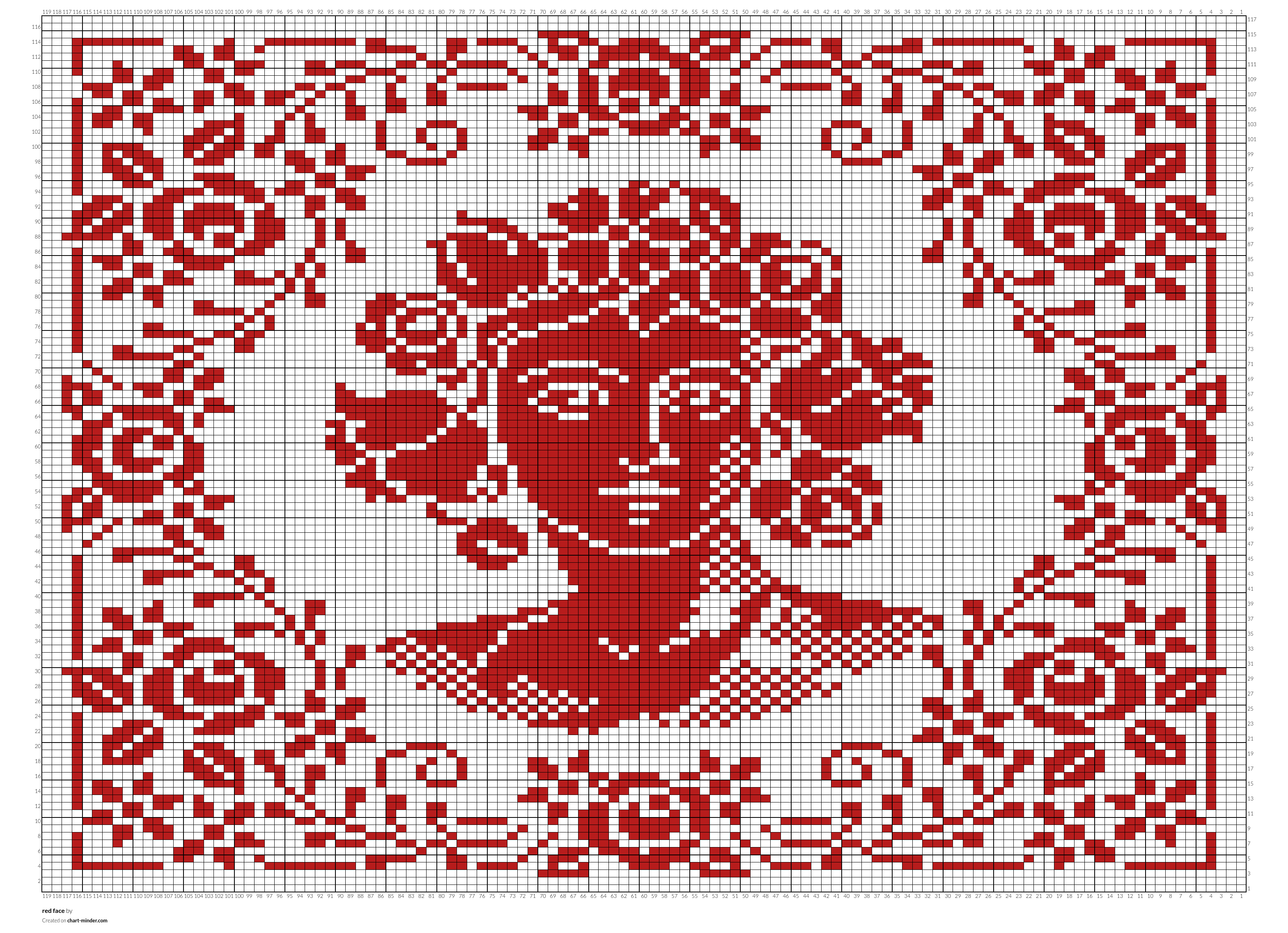 red face