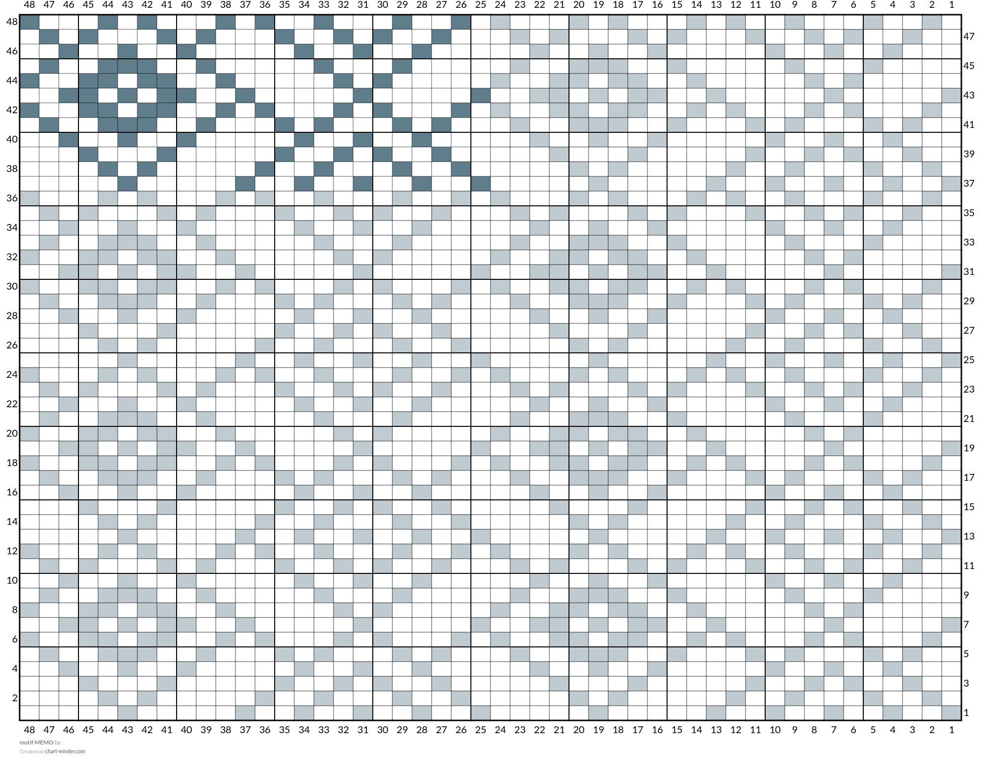 motif MEMO