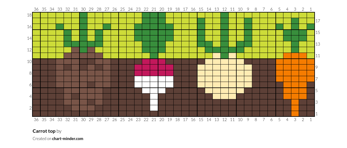 Carrot top