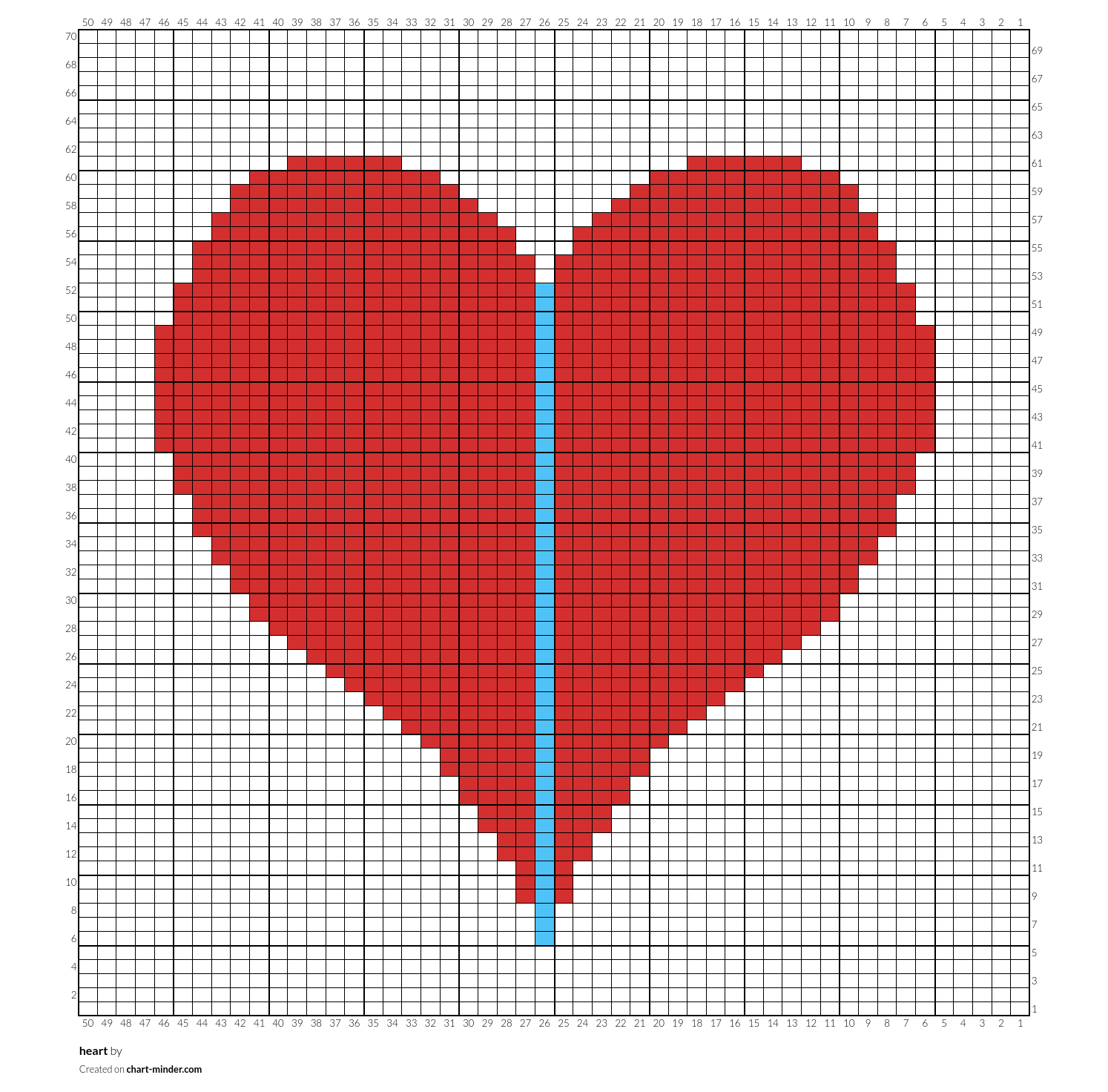 heart