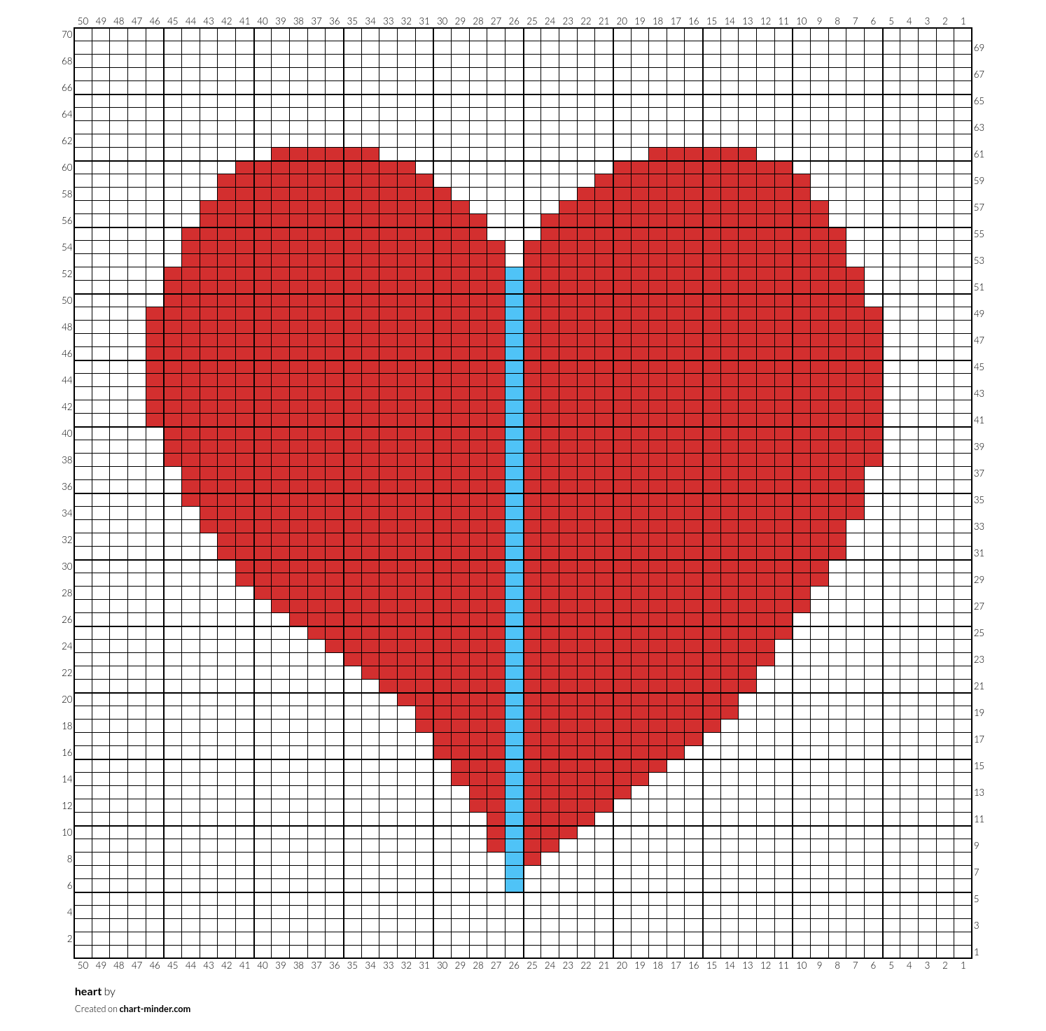heart
