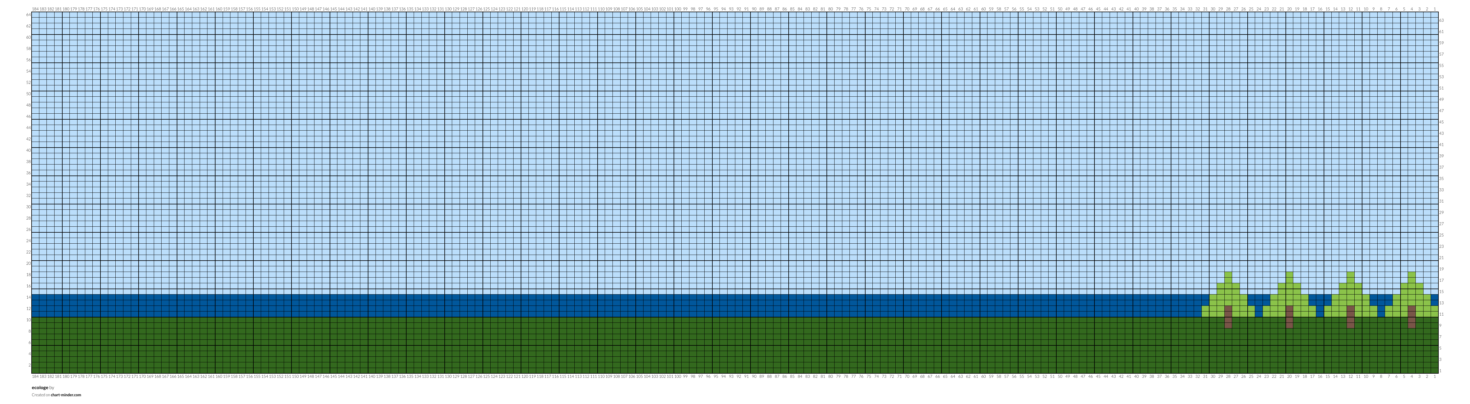 ecologe