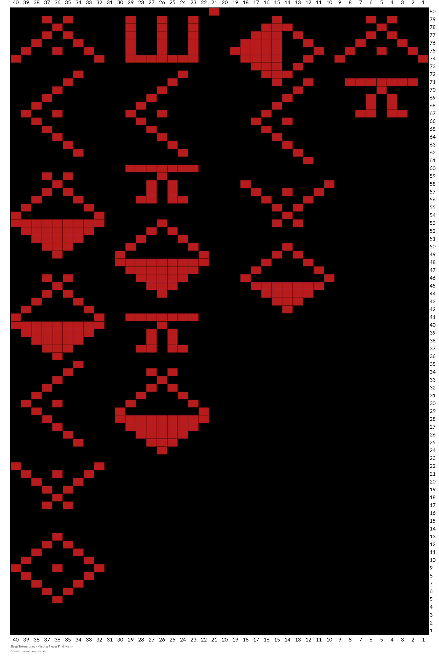 Sleep Token runes - Missing Pieces Find Me