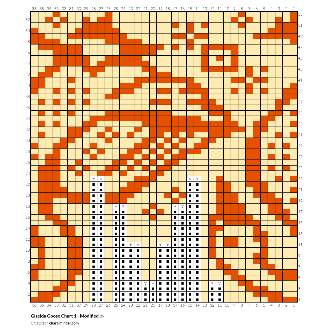 Giselda Goose Chart 1 - Modified