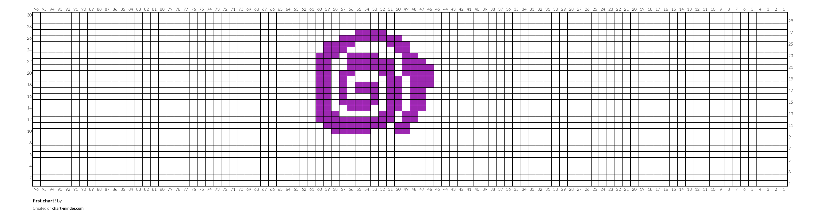 first chart!