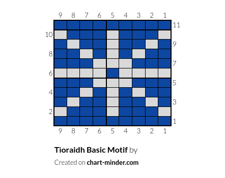 Tìoraidh Basic Motif