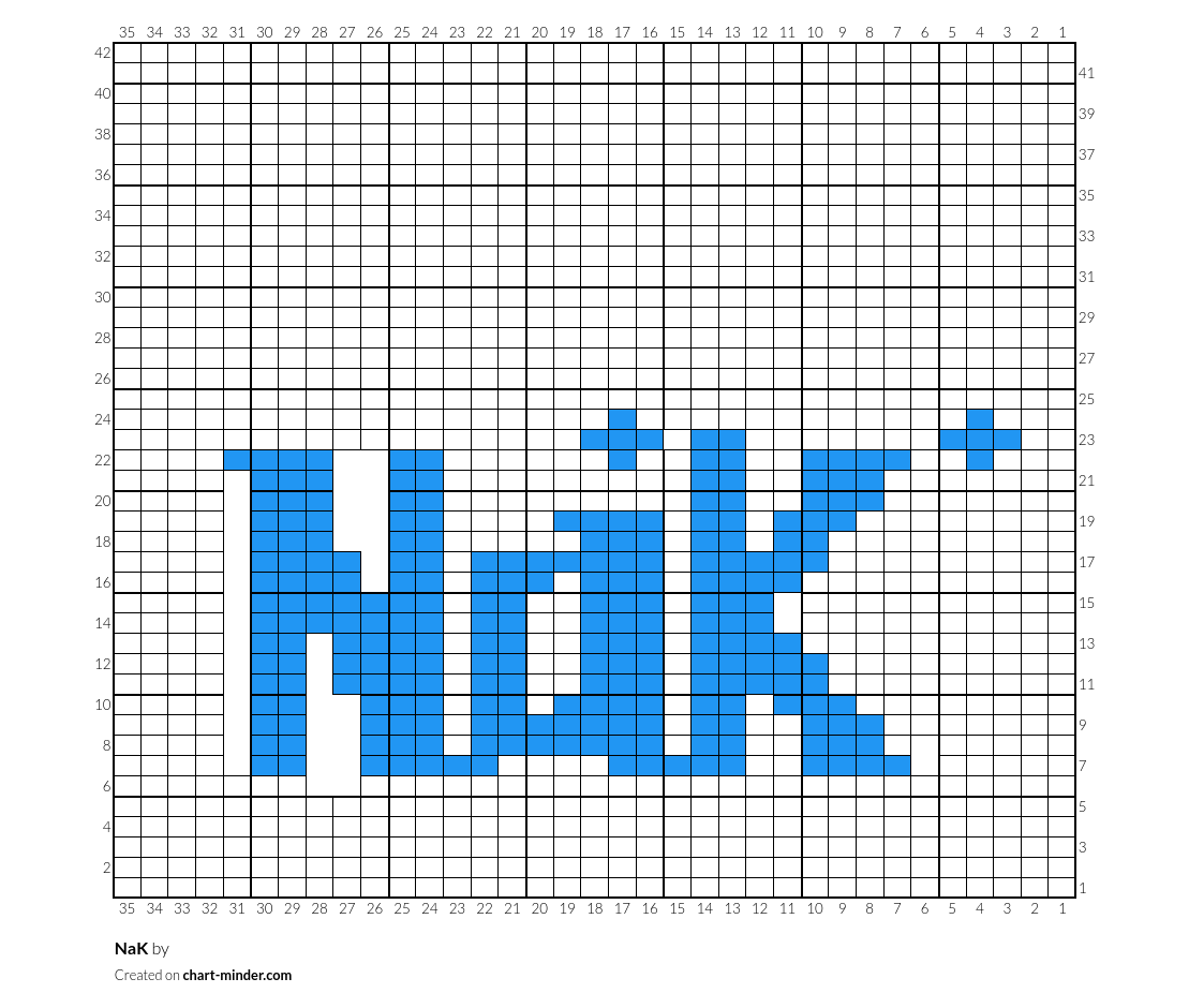 NaK