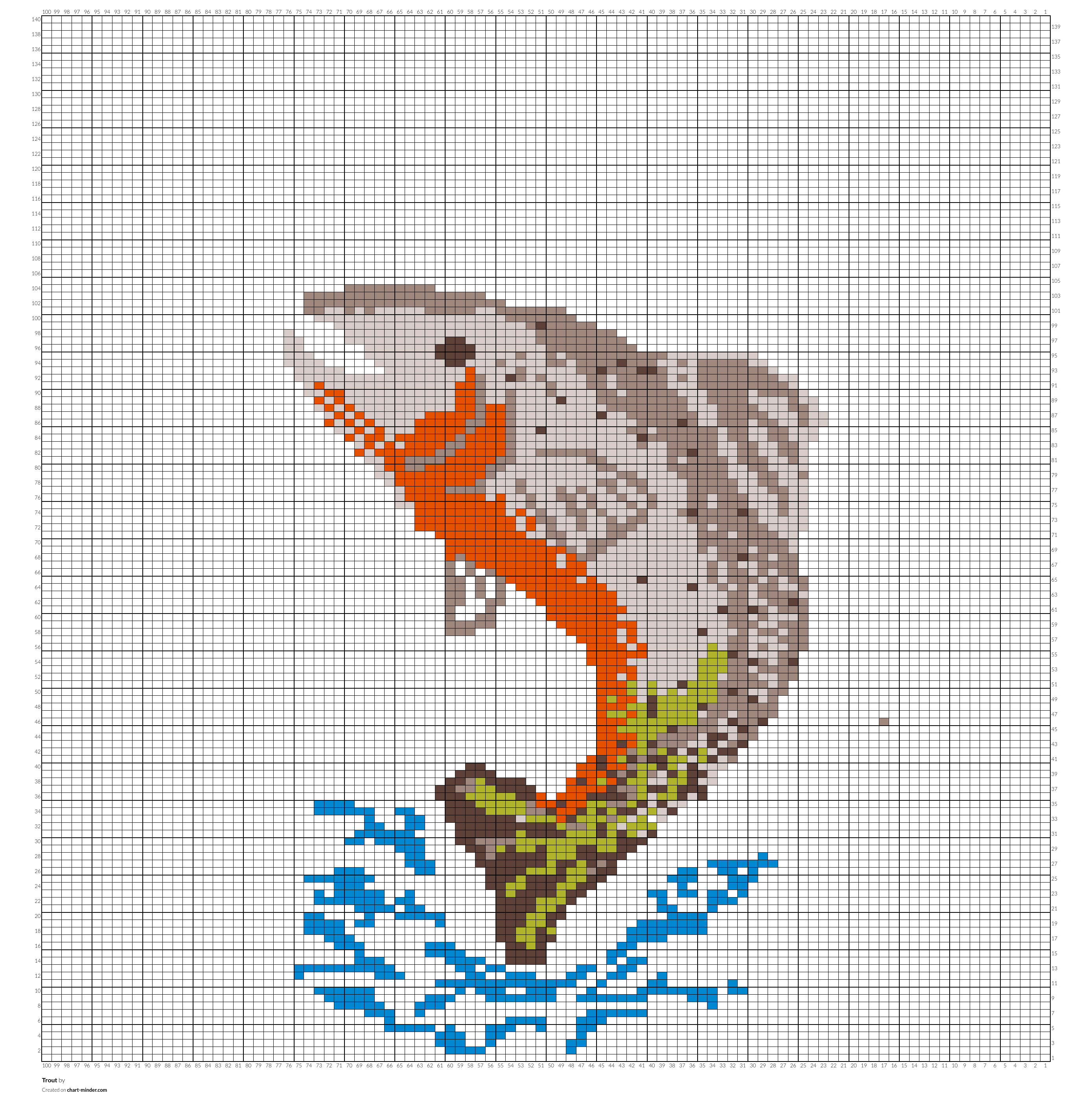 Trout