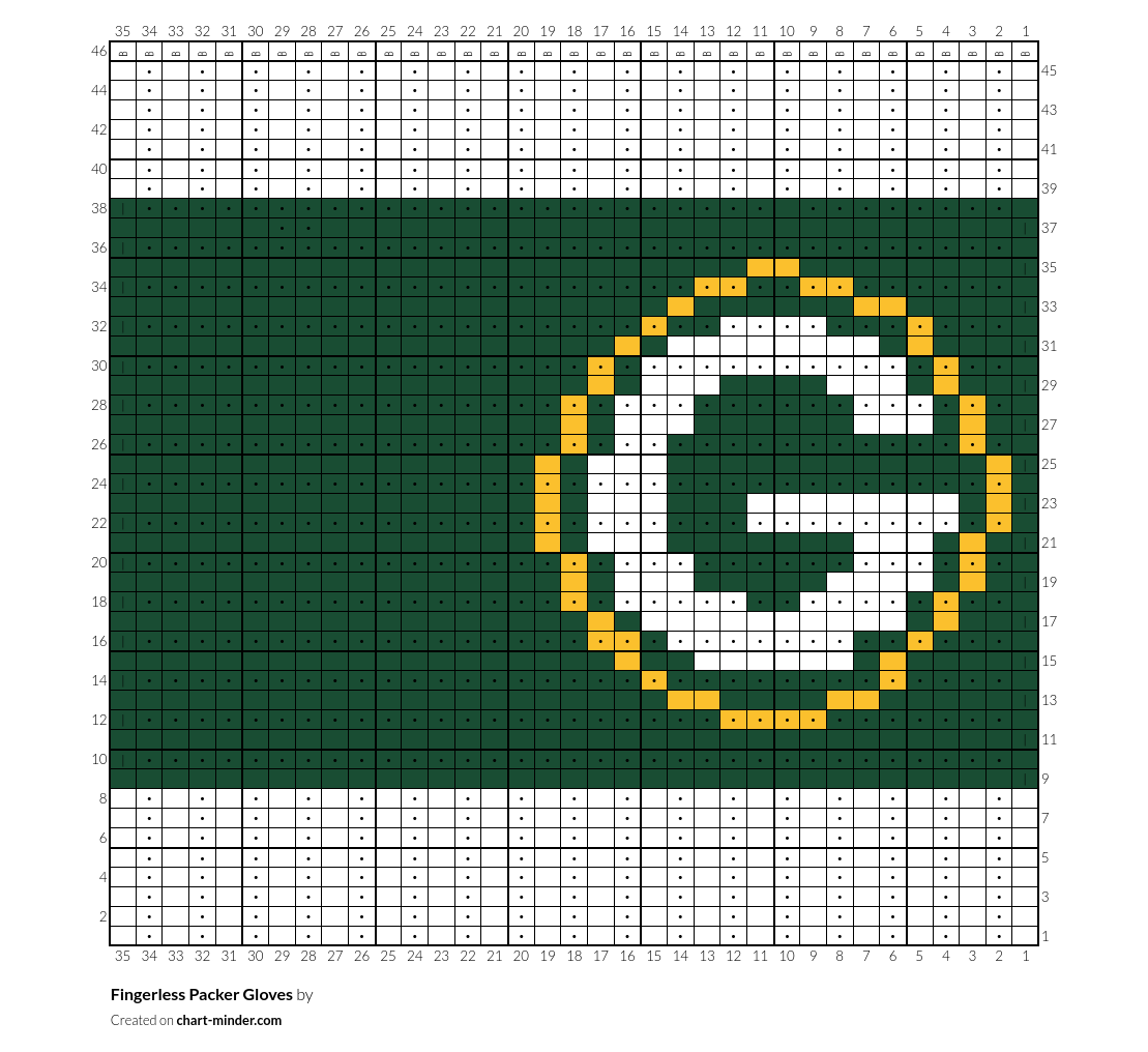 Fingerless Packer Gloves