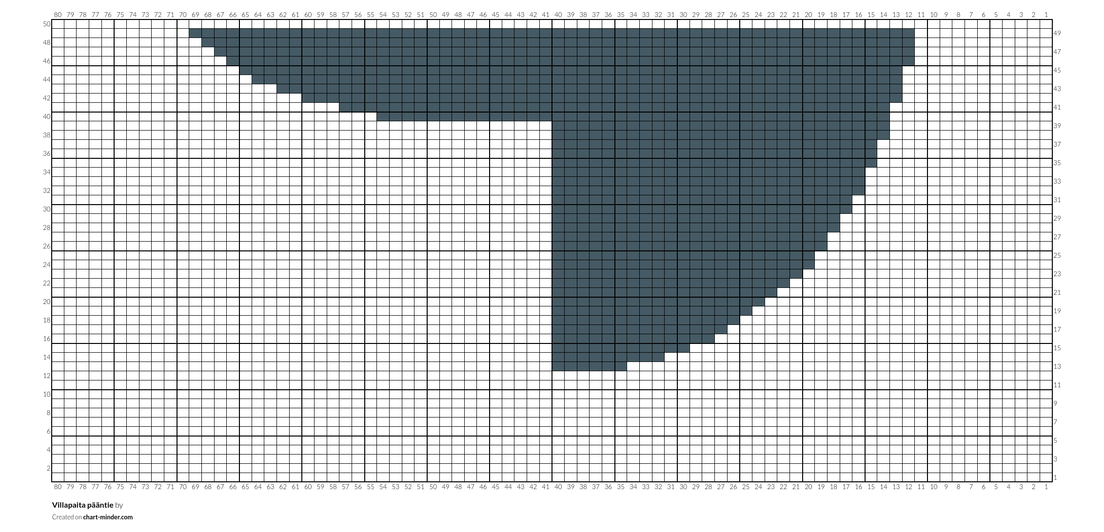 Villapaita pääntie