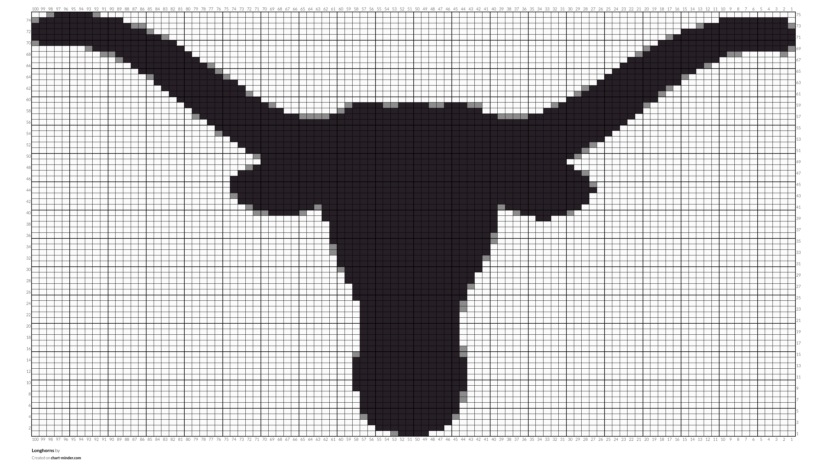 Longhorns 