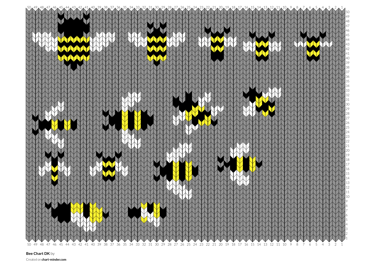 Bee Chart DK