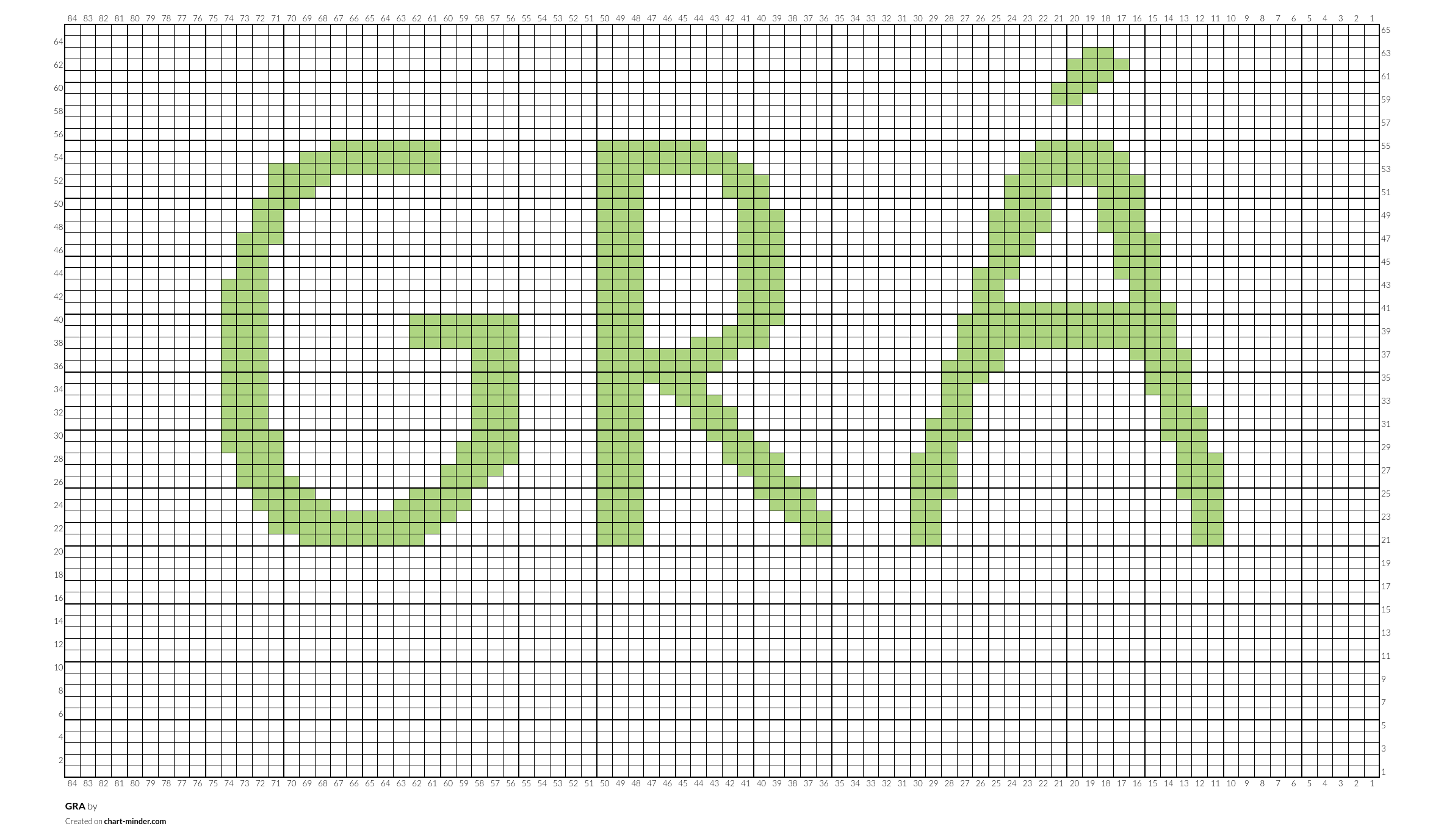 GRA