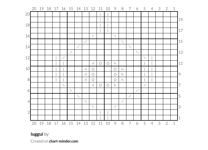 iuggui
