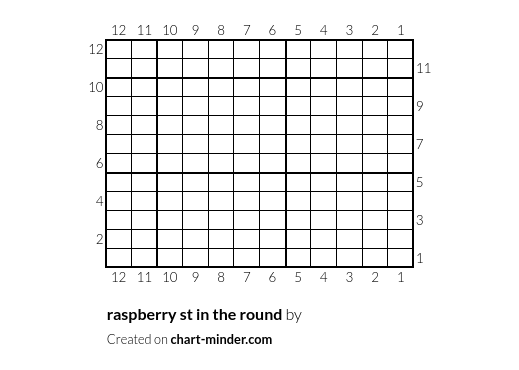 raspberry st in the round