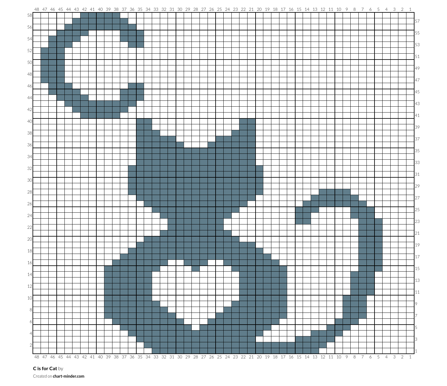 C is for Cat