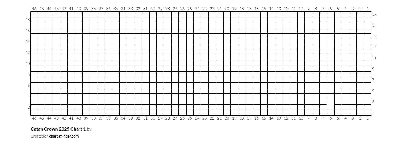 Catan Crown 2025 Chart 1