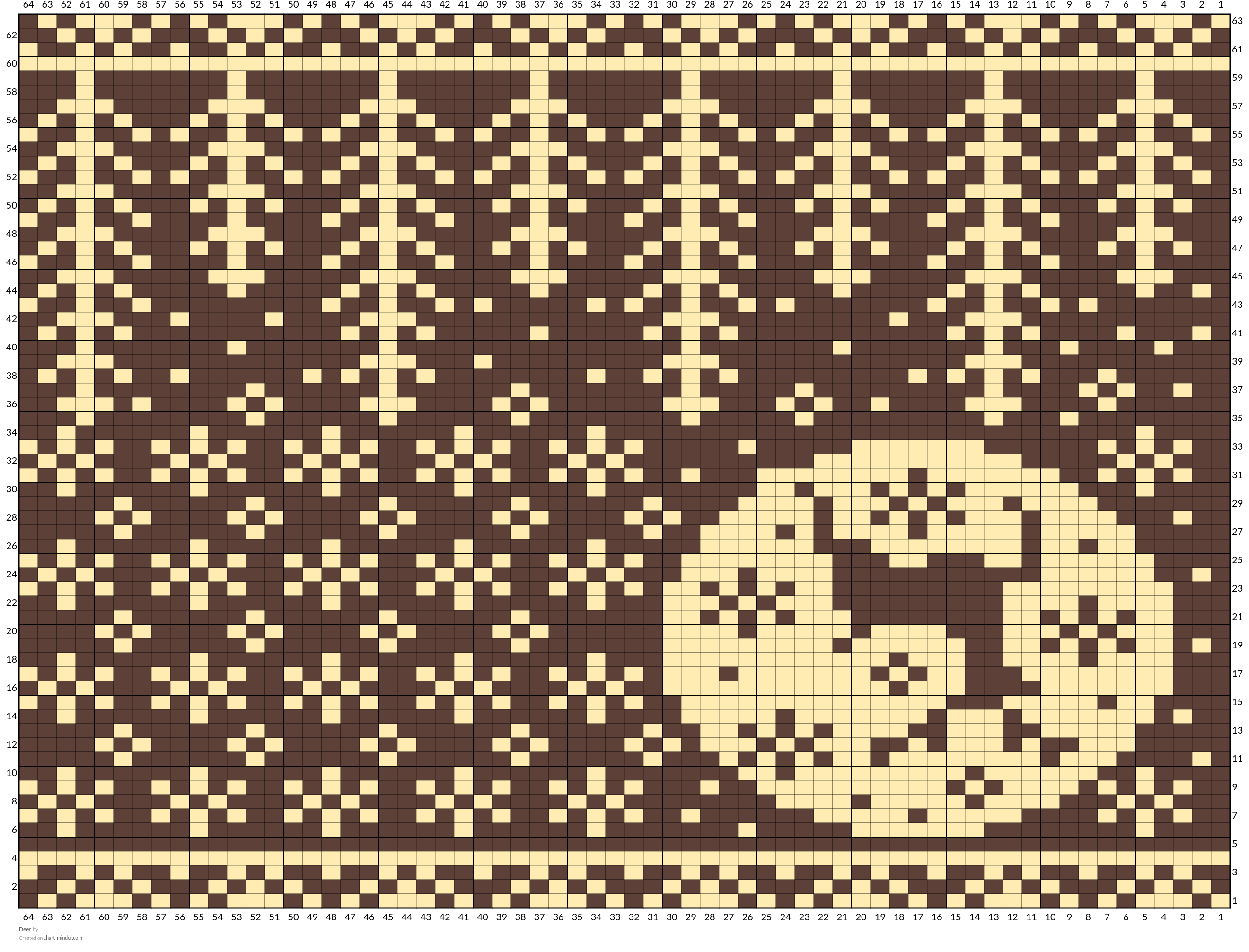 Deer