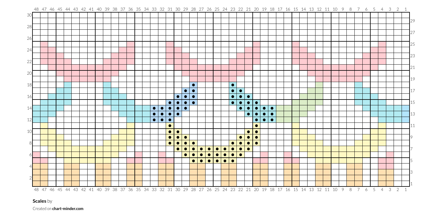 Scales
