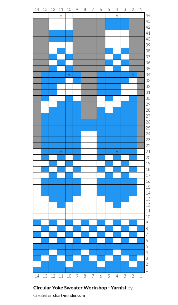 Circular Yoke Sweater Workshop - Yarnist