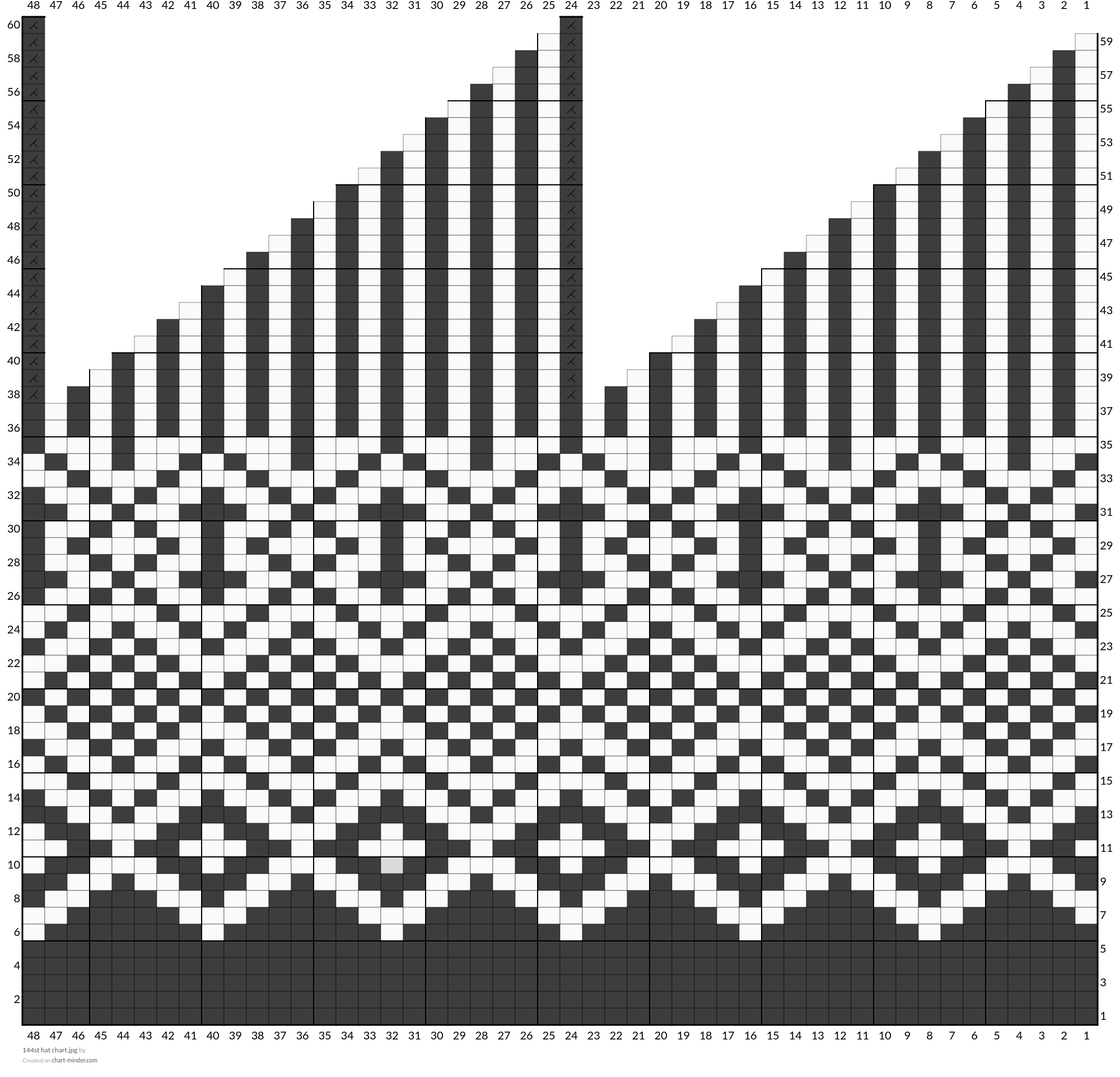 144st hat chart.jpg