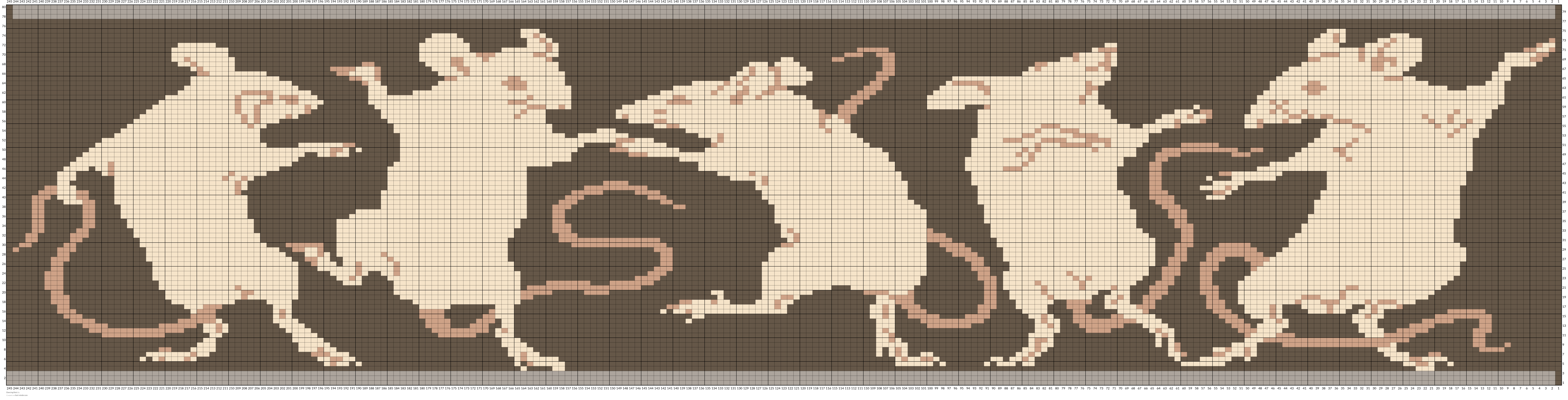 Dancing Rats
