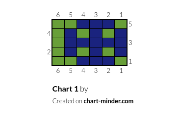 Chart 1