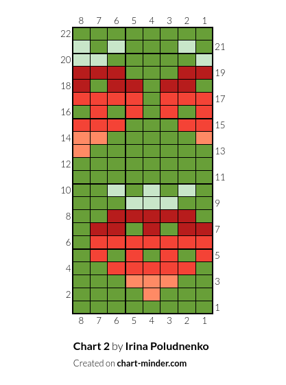 Chart  2