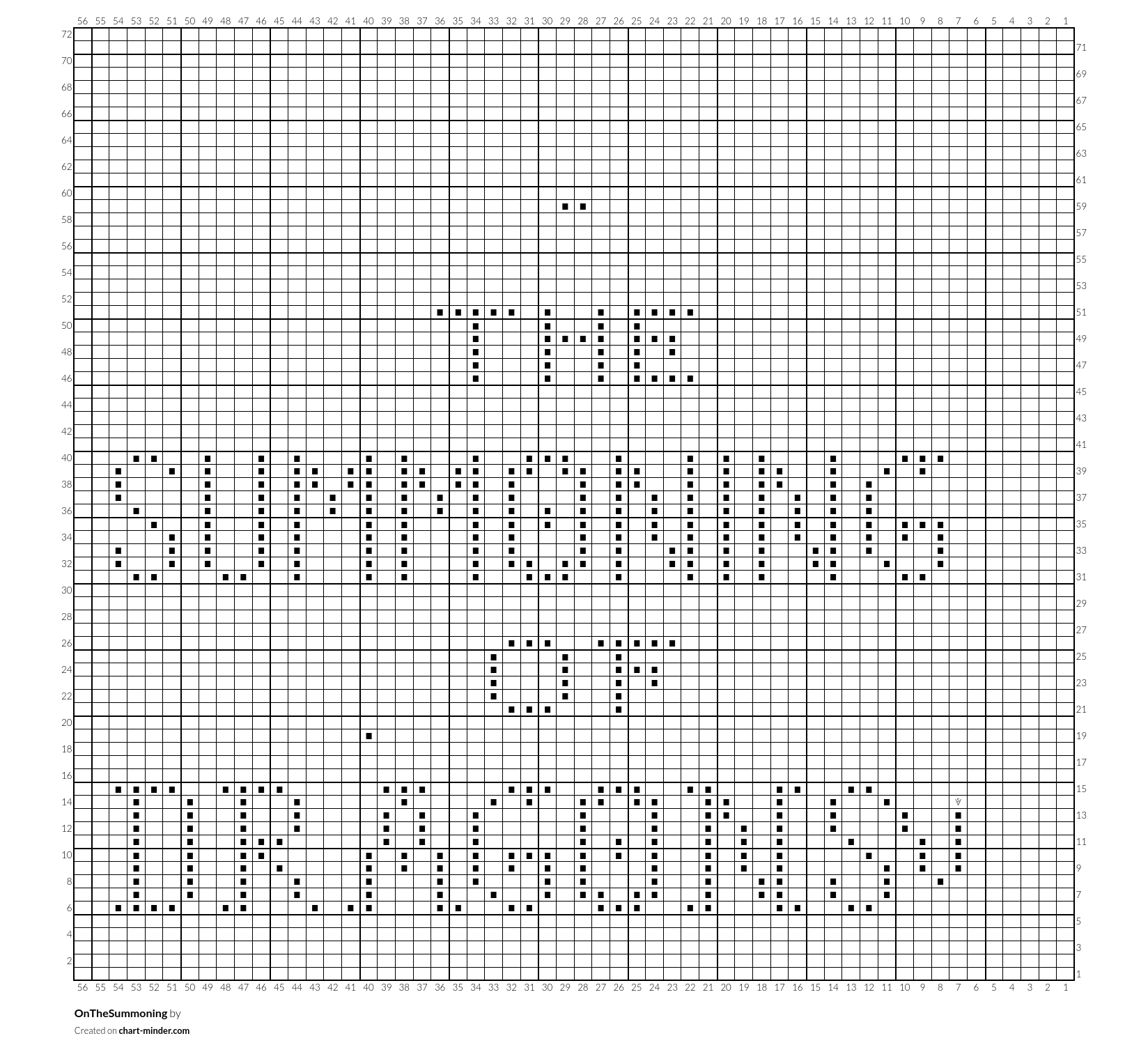 OnTheSummoning
