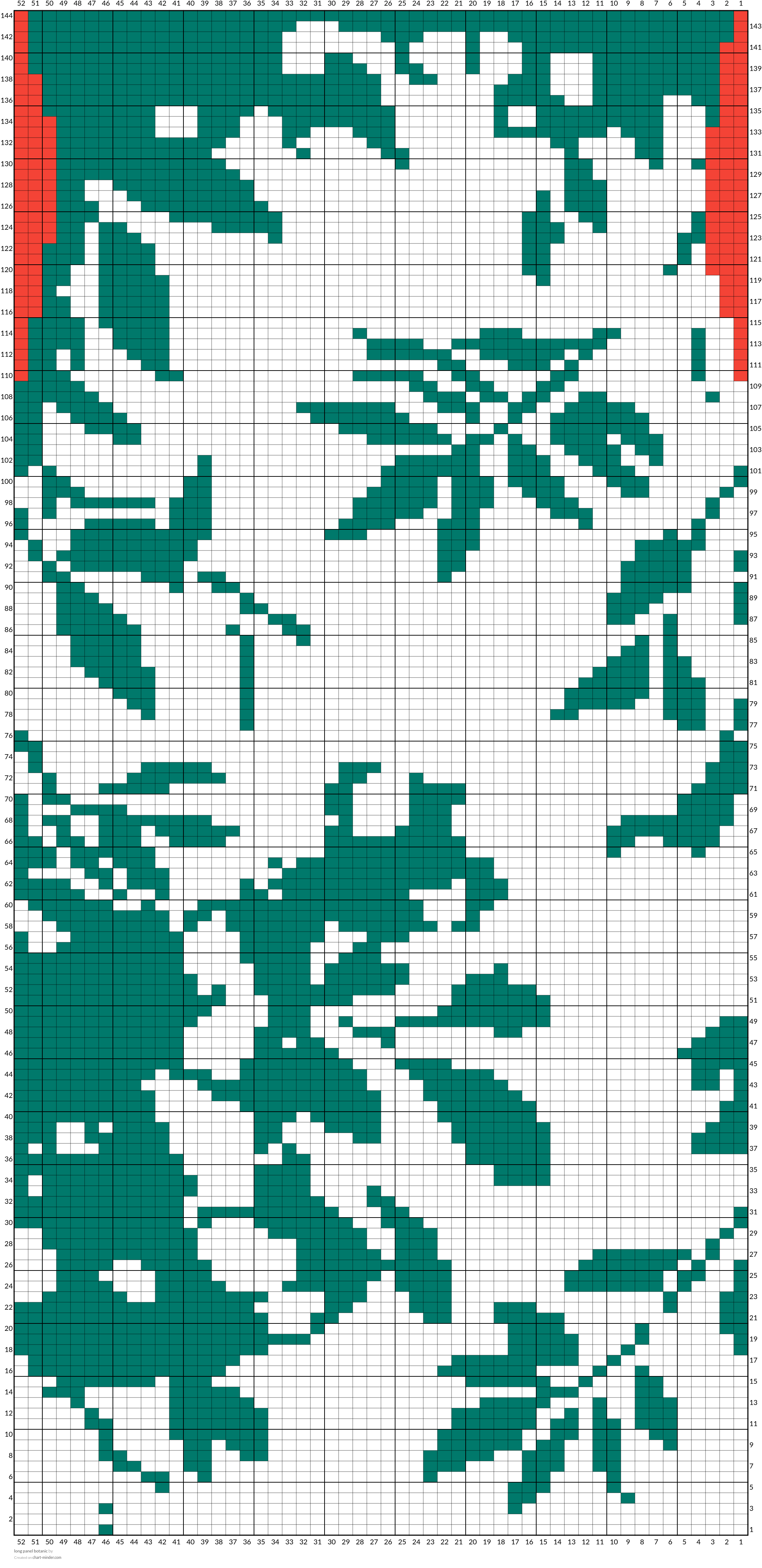 long panel botanic