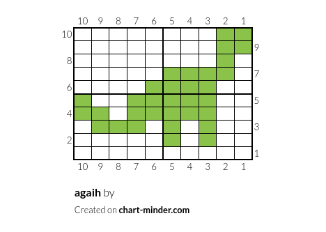 agaih