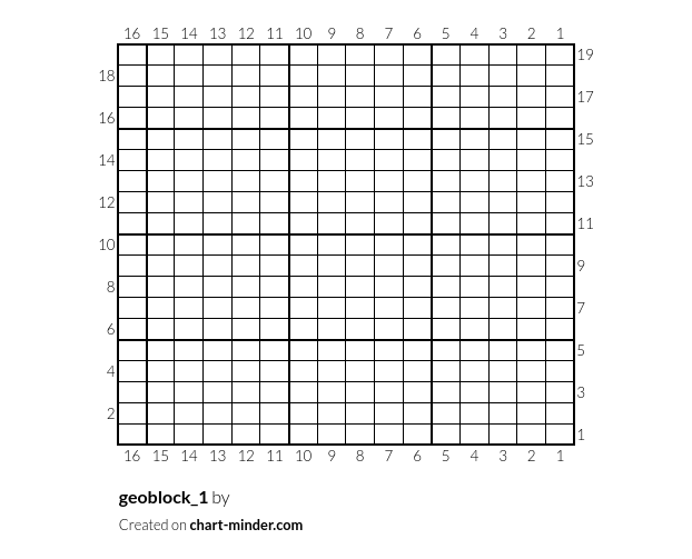 Gleo Block Math geoblock_1 by AstridKnots | Chart Minder